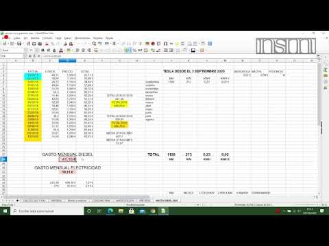 INTALACION FOTOVOLTAICA – Cargando el Tesla, Ahorro o no?